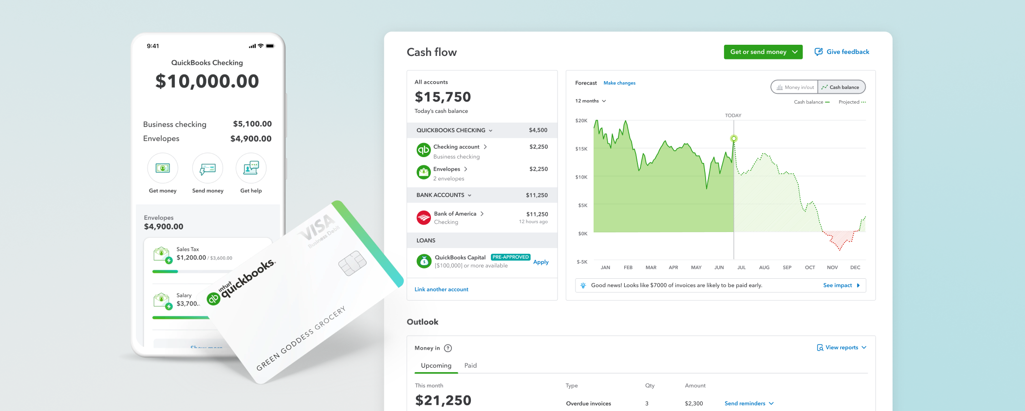 Protected: QuickBooks Cash Flow